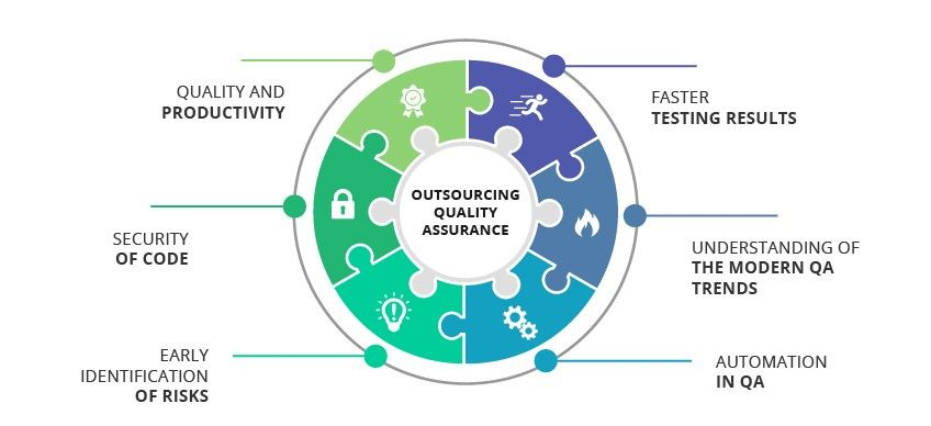QA Outsourcing
