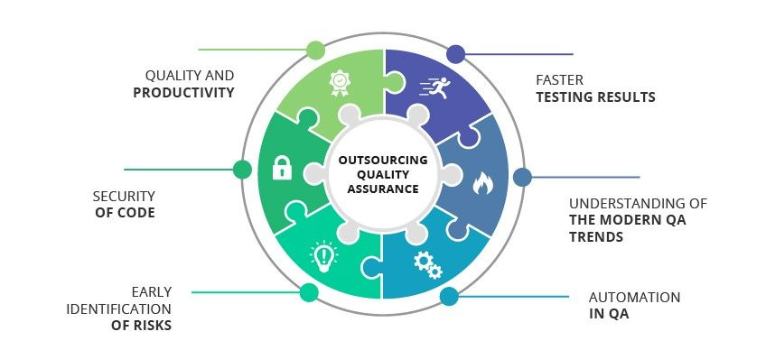 why-outsource-quality-assurance