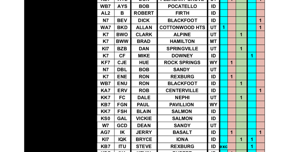 Mercury Net Roster Google Sheets