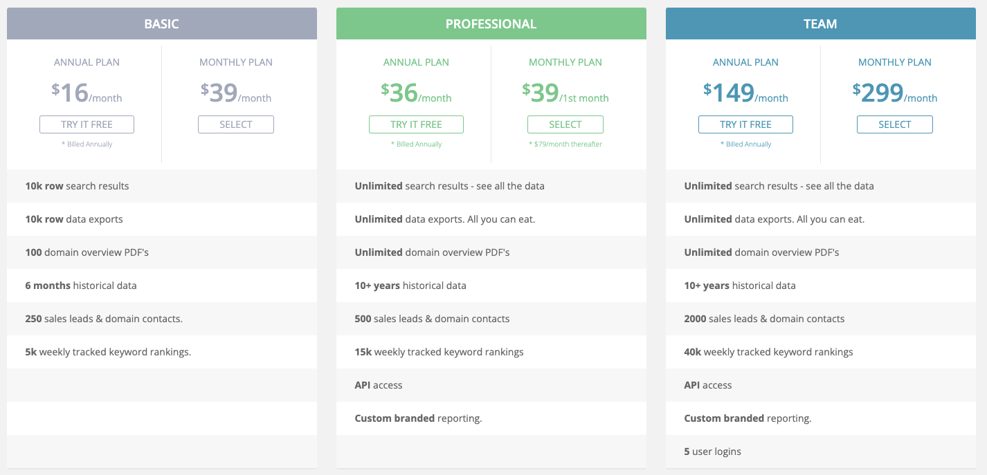 A screenshot of the SpyFu pricing page.