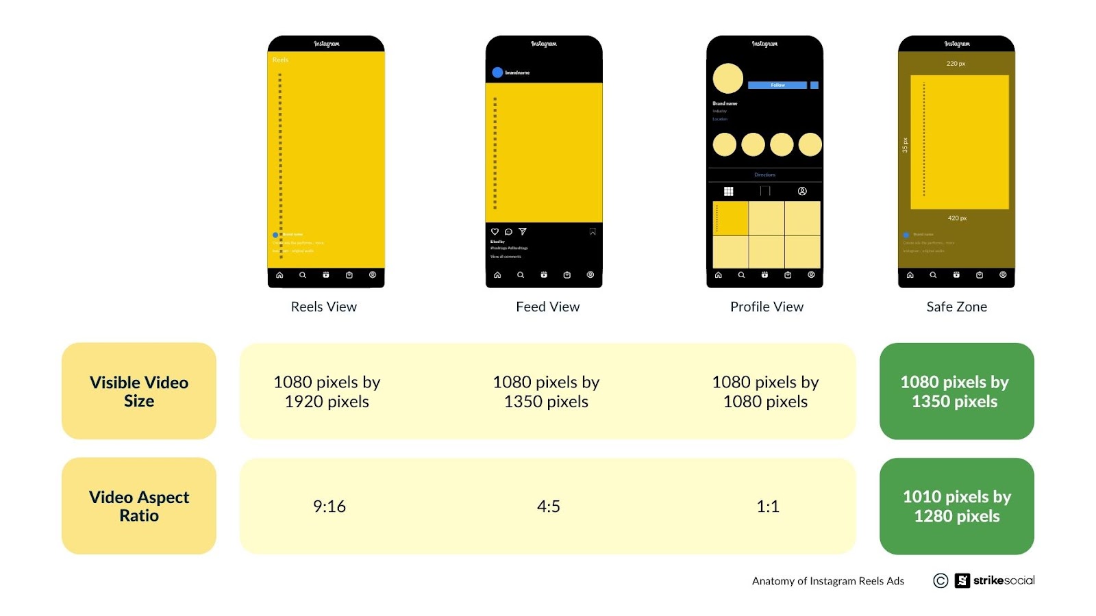Anatomy of Instagram Reels Ads Visible video size and aspect ratio