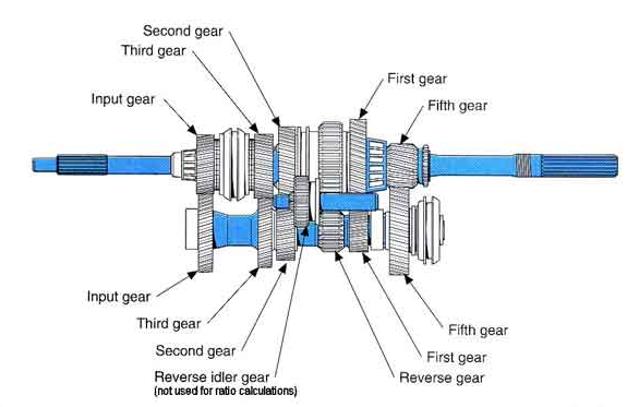 Turbocharge Your Transmission