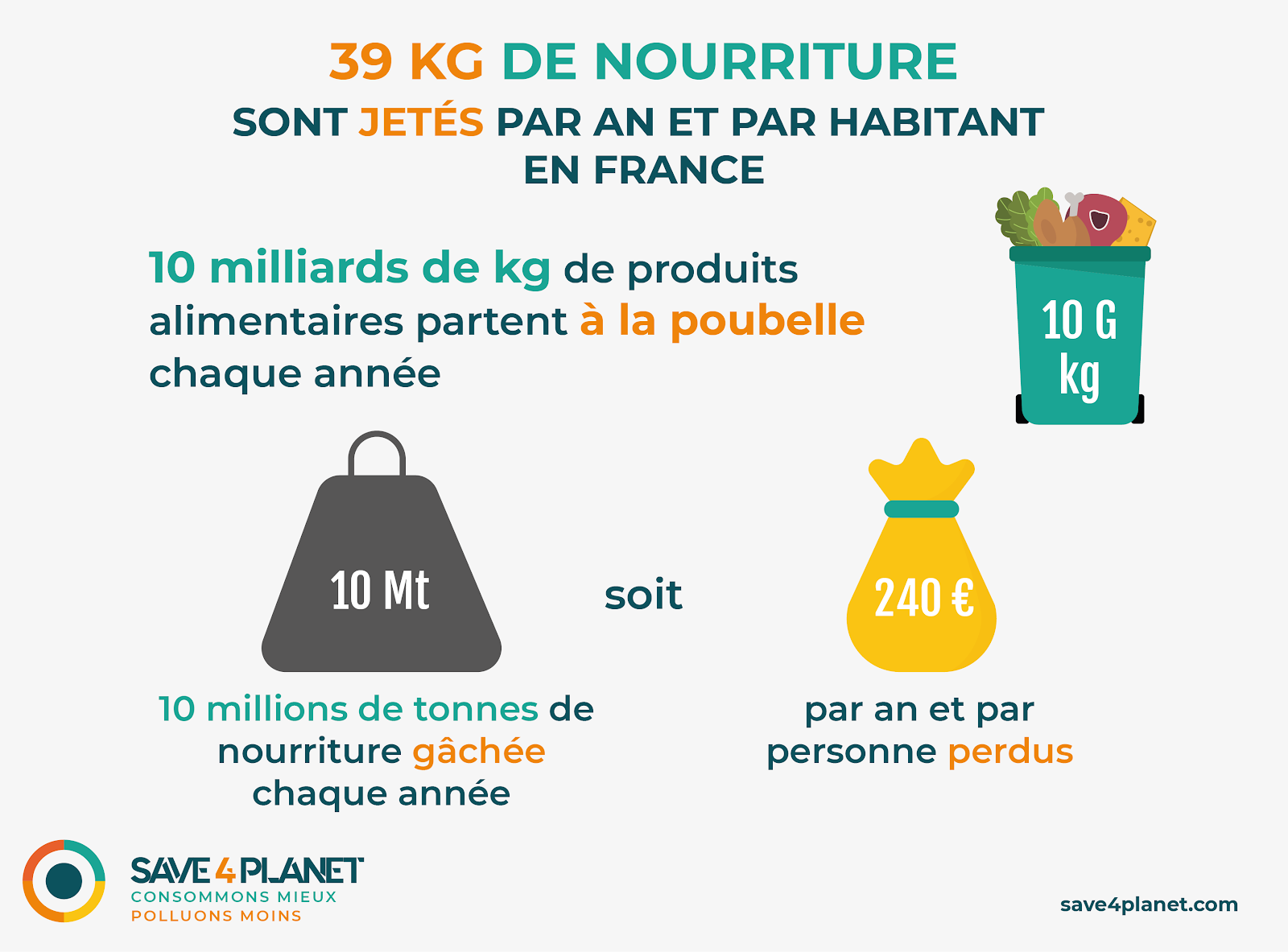 Gaspillage alimentaire France