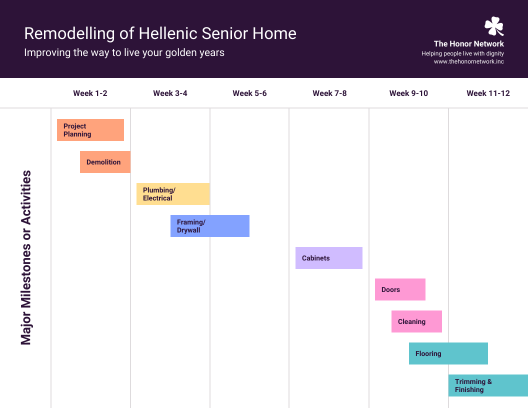 gráfico de gantt excel