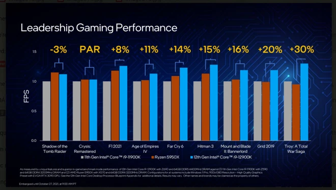 Intel Core Thế Hệ 12 Ra Mắt