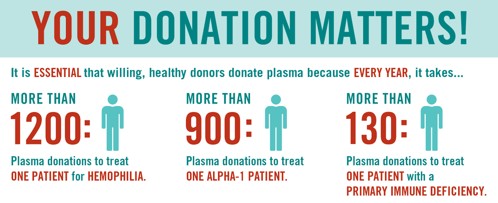 What To Know About Plasma Donation