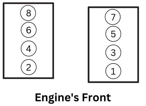 Cylinder Numbering In Chevy 5.3 Engine