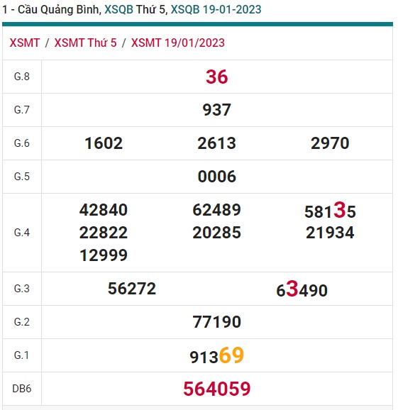 soi cầu xsmt 26/1/2023, soi cau xsmt 26 1 2023, du doan xsmt 26/1/2023, chot so mt 26/1/2023, du doan xsmt 26-1-23