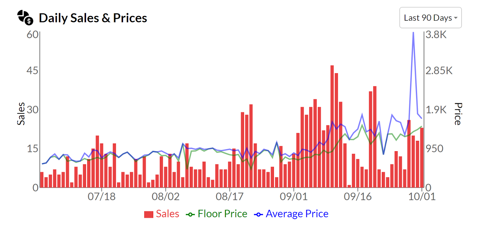 Chart, histogram

Description automatically generated