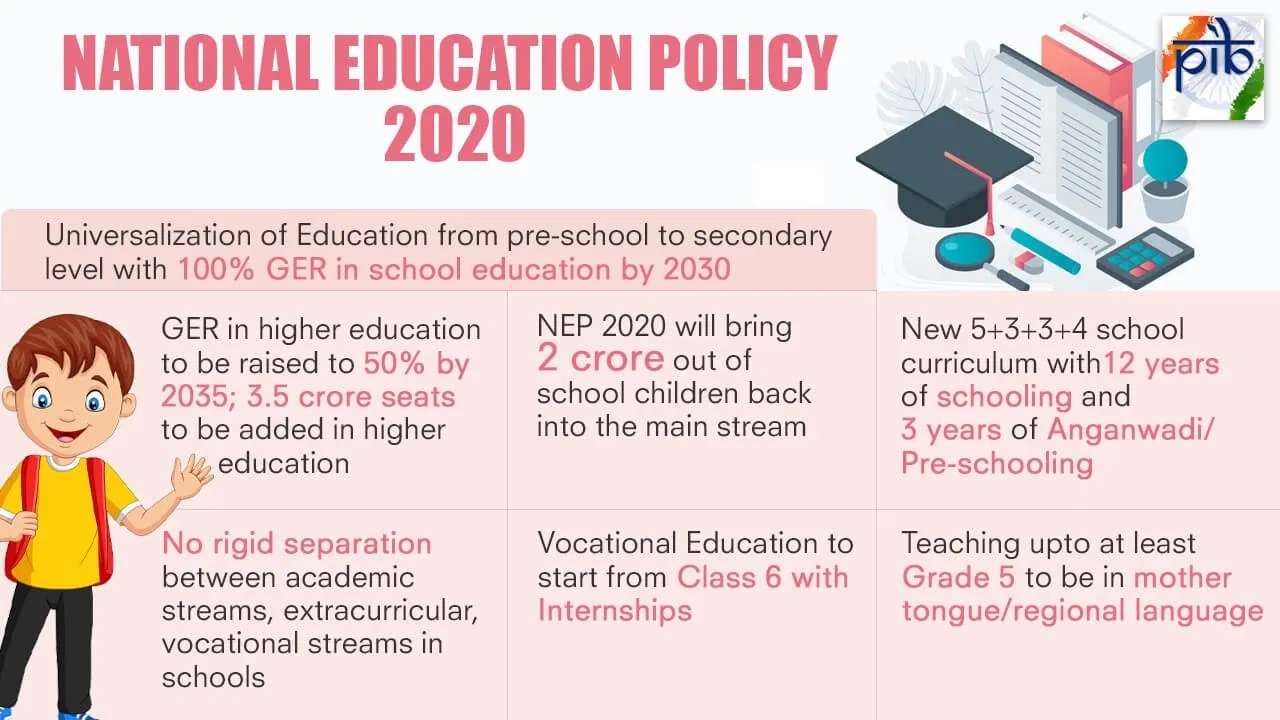 national education policy 2020 assignment