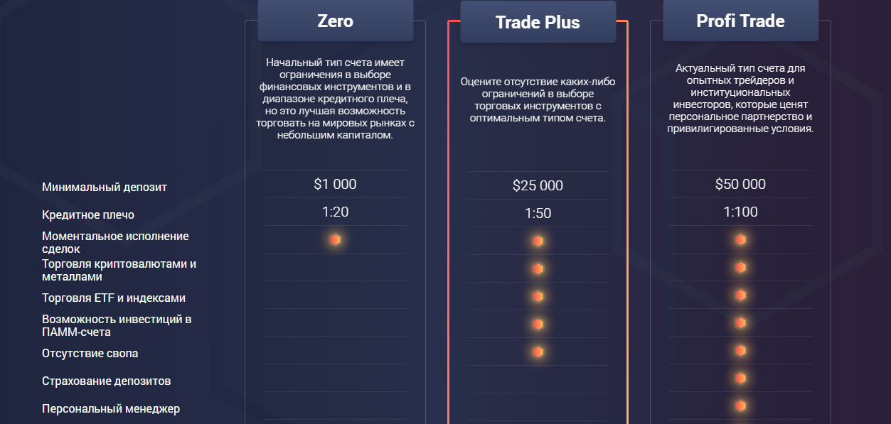 Брокер или лохотрон: обзор компании W-SV, отзывы клиентов