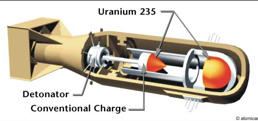 bose little boy uranium 235