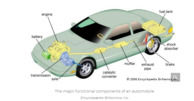 technology - Do Electric Cars Inherently Consist of Fewer Parts than  Combustion Engine Cars? - Skeptics Stack Exchange