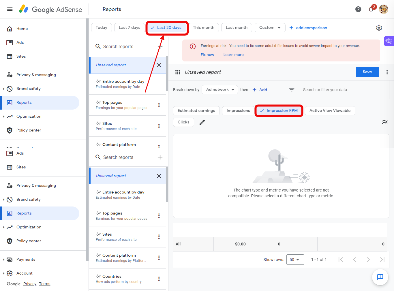 Analysis Your Revenue per Thousand Impressions (RPM) 