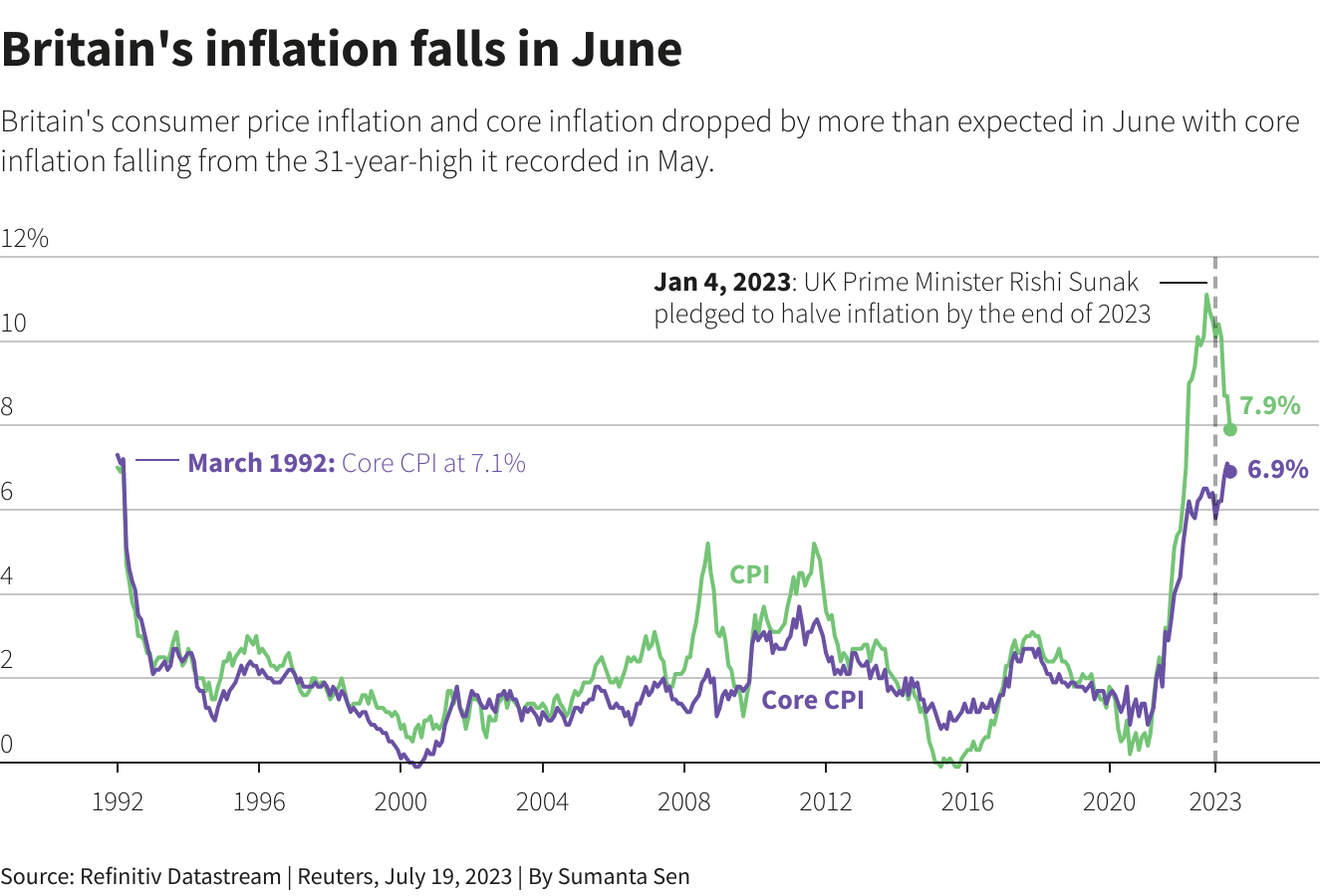 Reuters Graphics