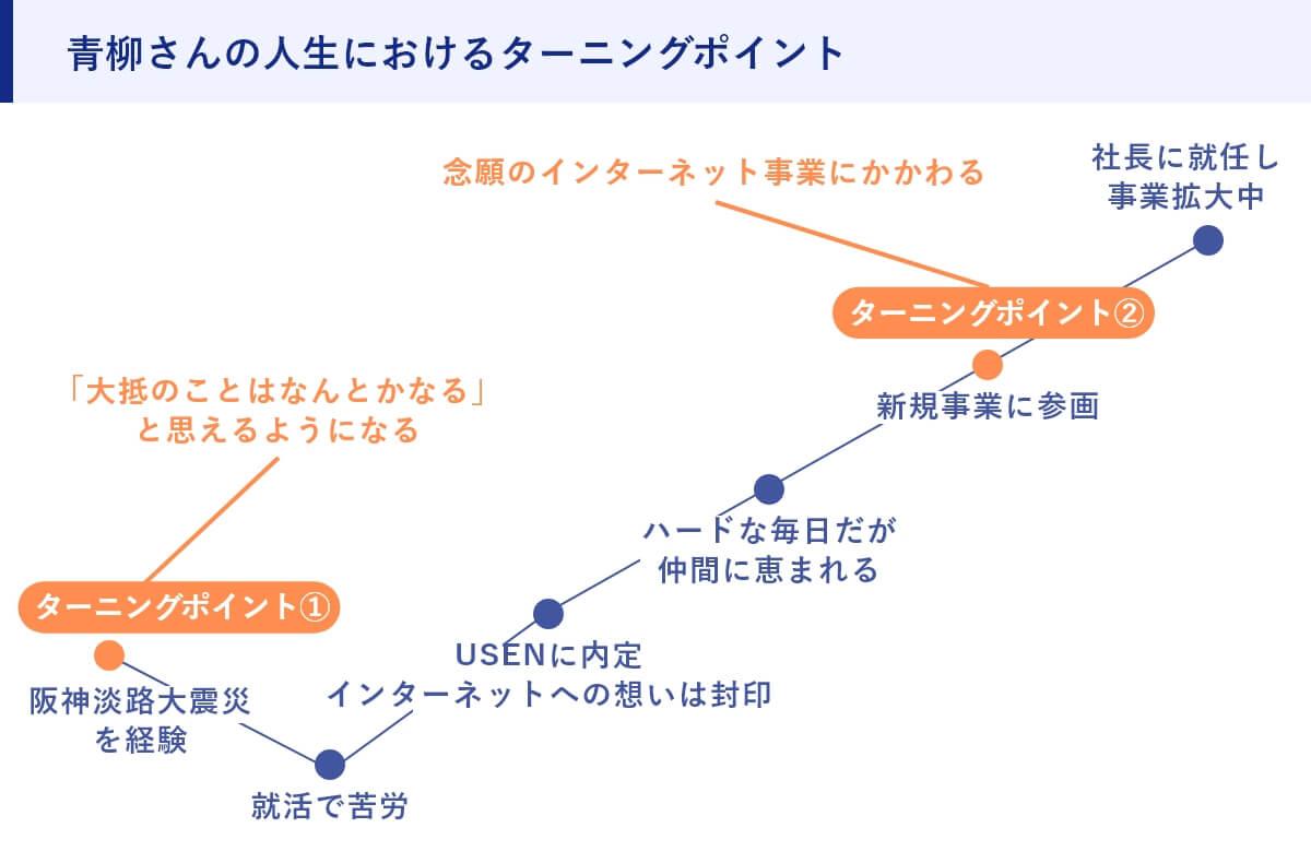 青柳さんの人生におけるターニングポイント