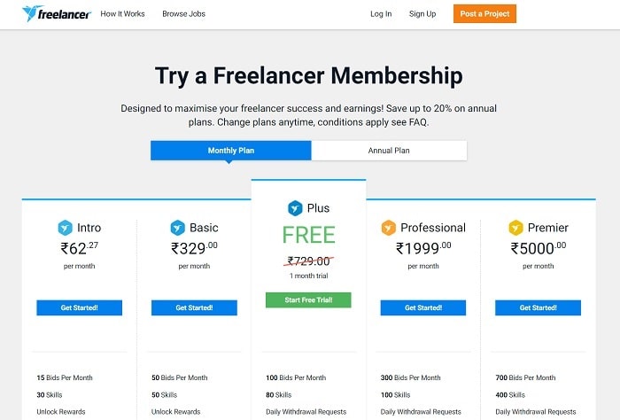 Best Freelancing Sites in India | BizApprise