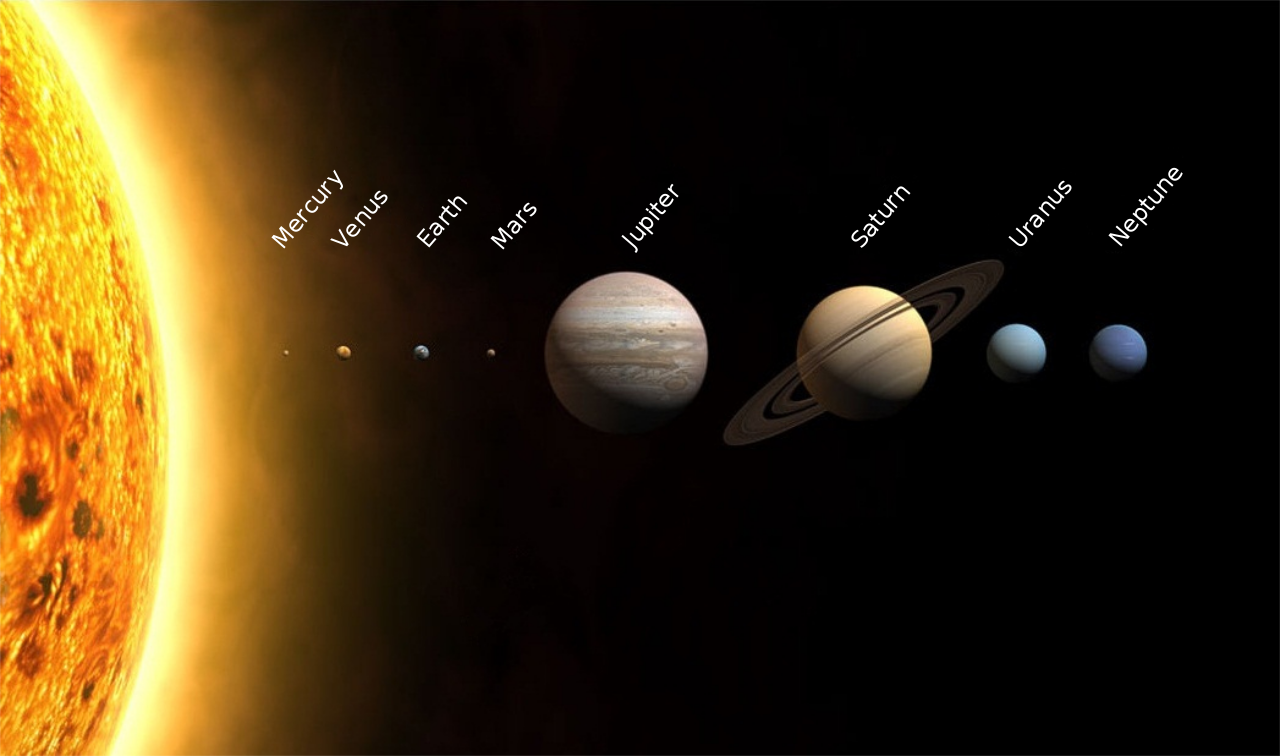 https://upload.wikimedia.org/wikipedia/commons/thumb/c/cb/Planets2013.svg/1280px-Planets2013.svg.png