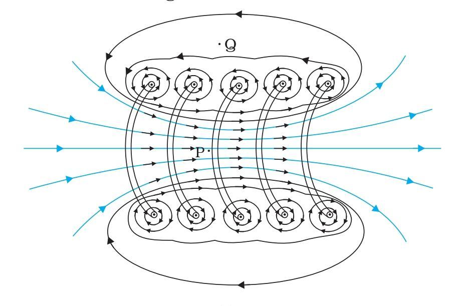 magnetic field due to solenoid