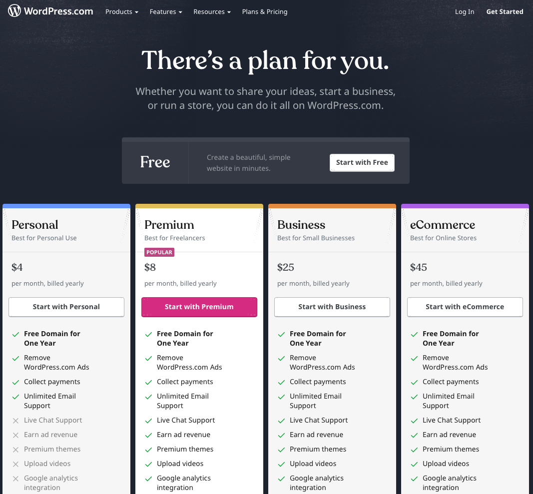 WordPress Pricing: An In-Depth Guide to Hosting Plans, Domain Names, Themes and Plugins