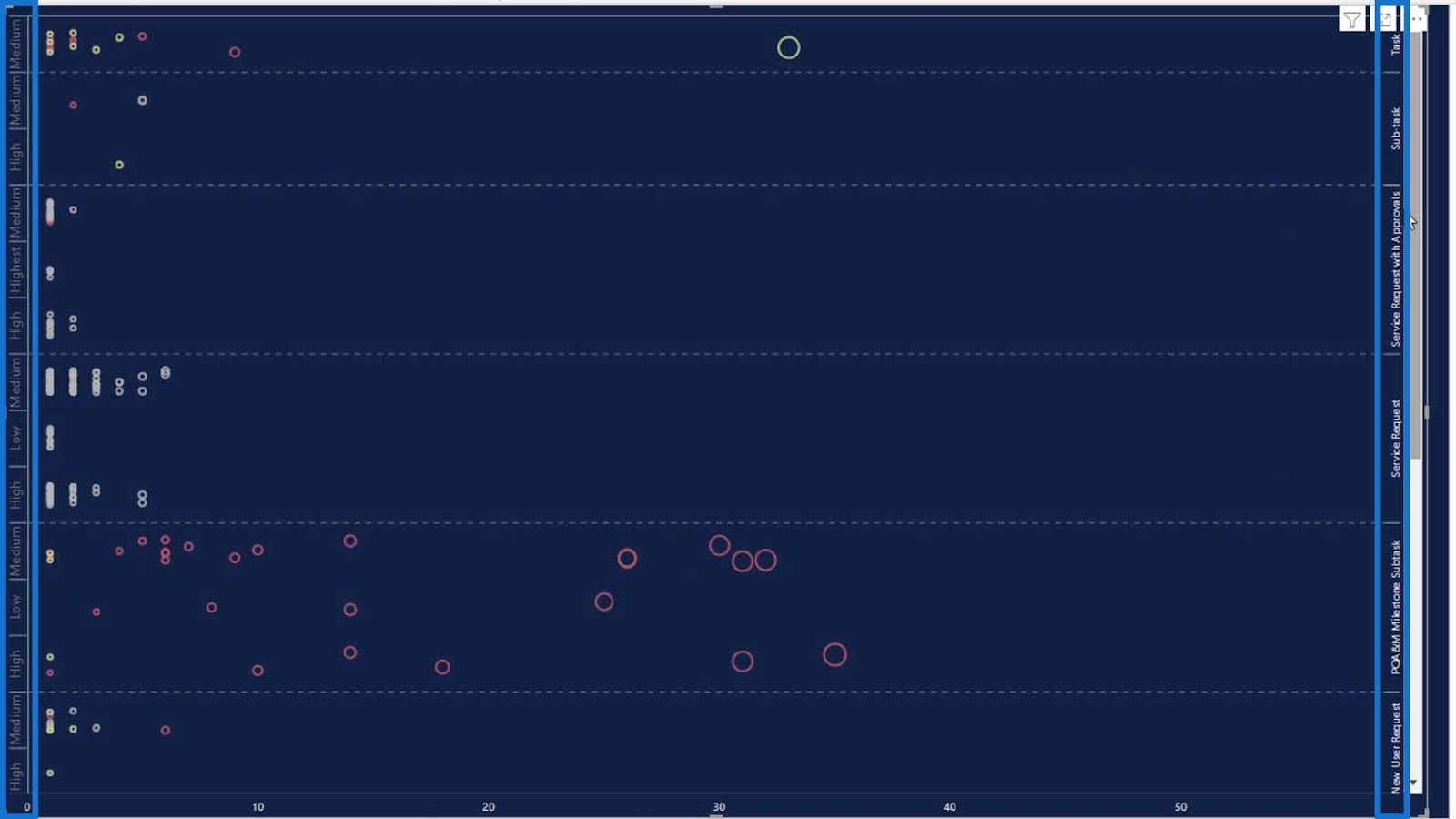 Dot Plot Graphs In Power BI