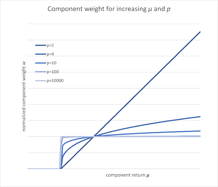 component weight