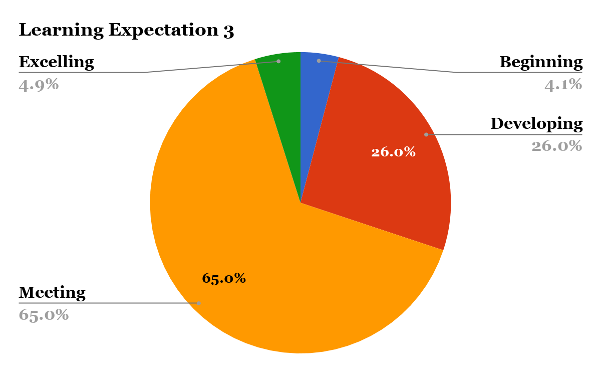 Learning Expectation 3