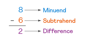 Subtraction