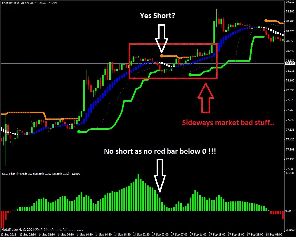 Forex daily time frame strategy