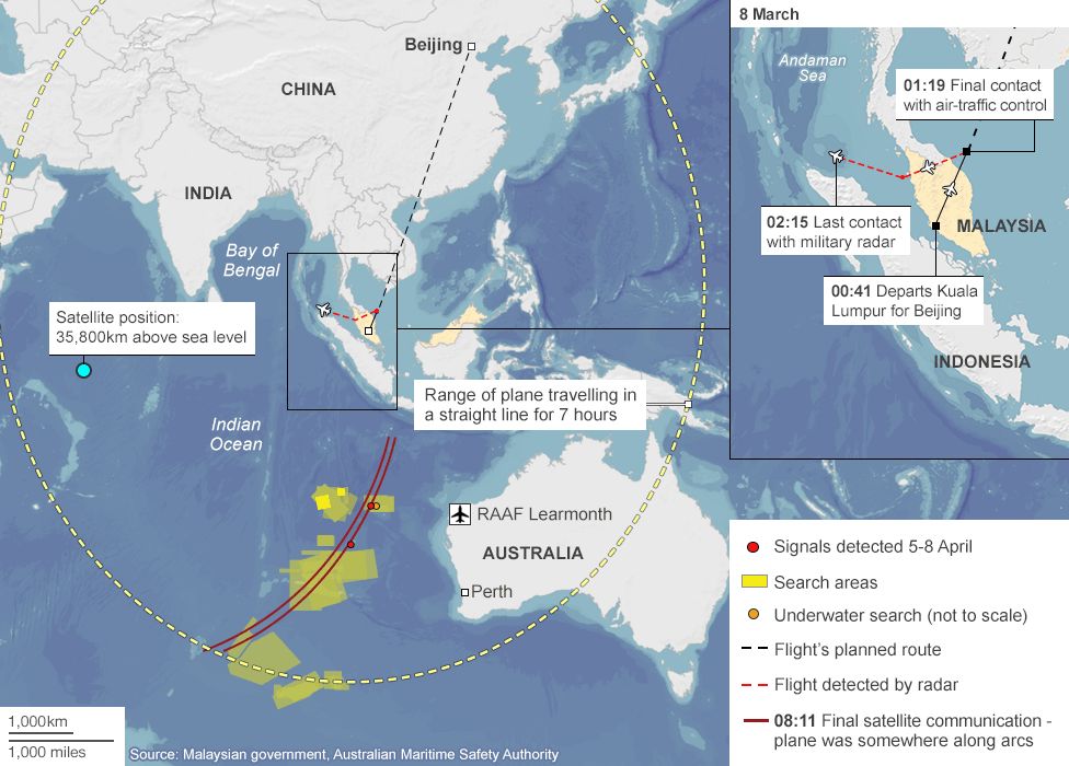 MH-370, Inmarsat tracking