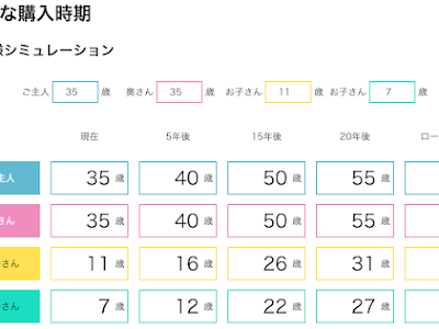 [最も好ましい] マイホーム 流れ 期間 250564