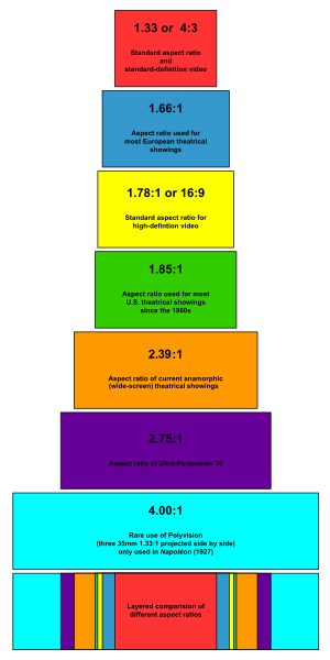 aspect ratio 02