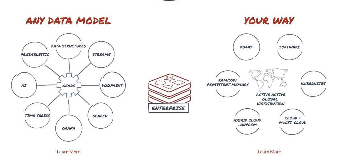 open source startups