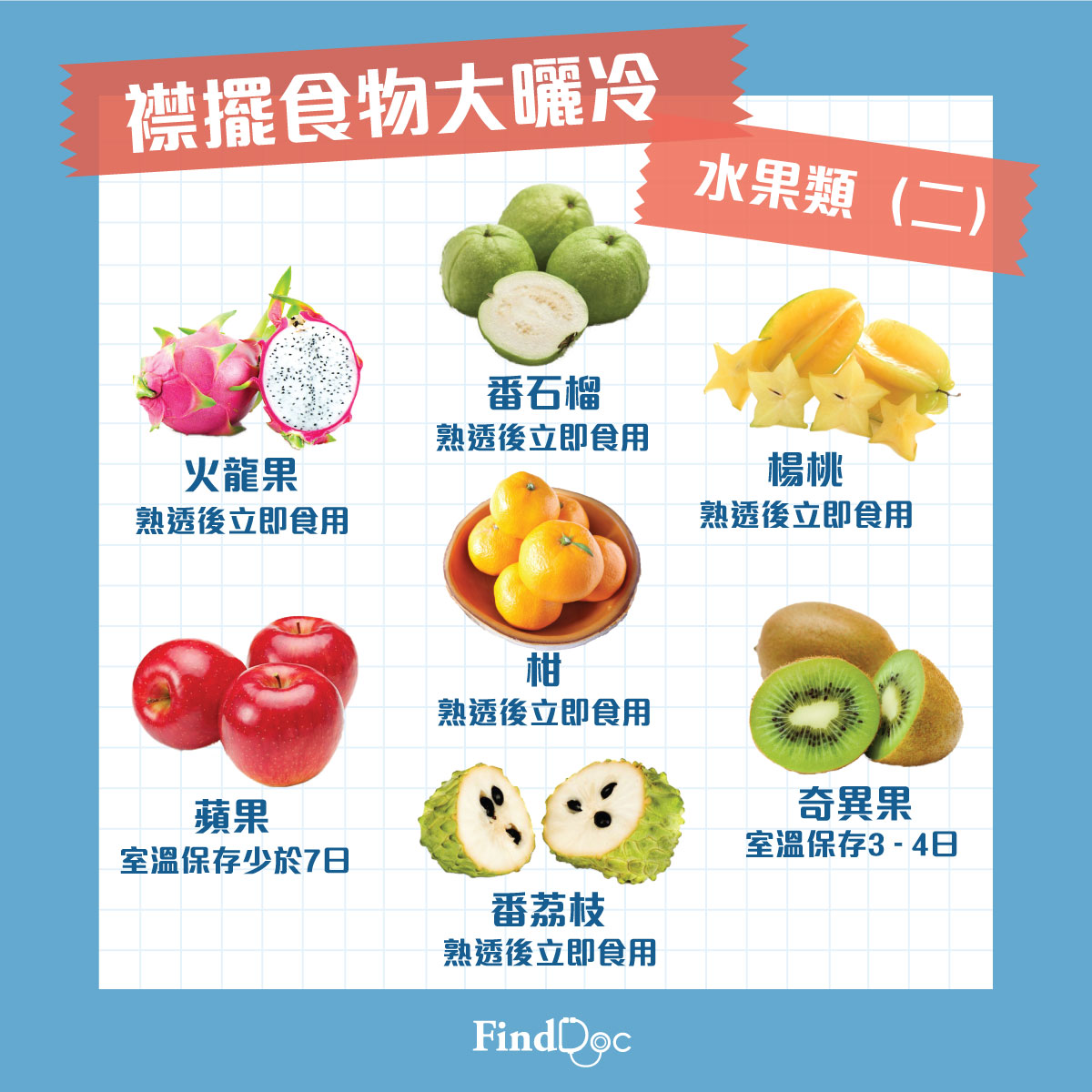 水果（二）