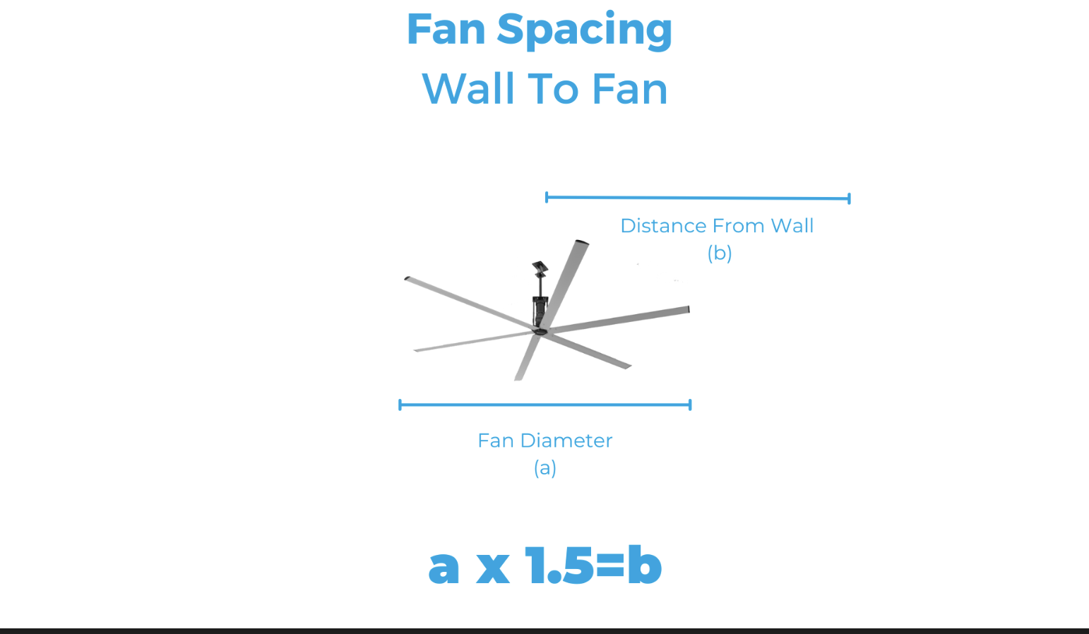 Big Fan spacing from wall
