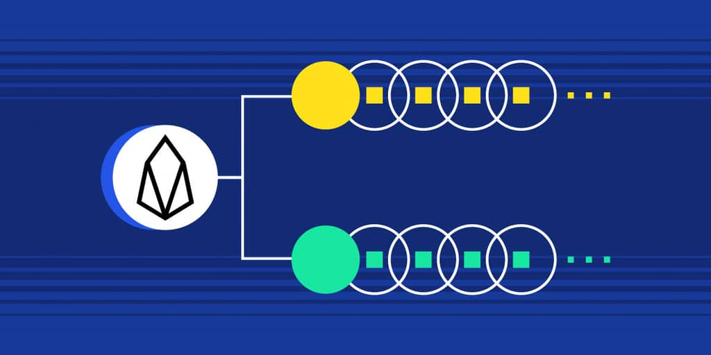 يطلق EOS سلسلة شوكة جديدة، هل هو زومبي أو لعازر؟