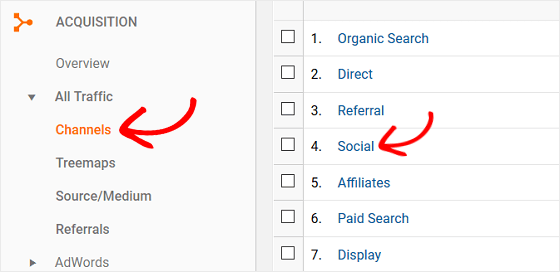 Canais sociais no Google Analytics
