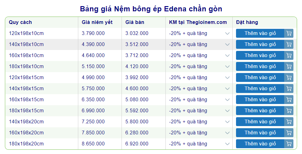 Cửa hàng bán nệm bông ép Edena tại Củ Chi