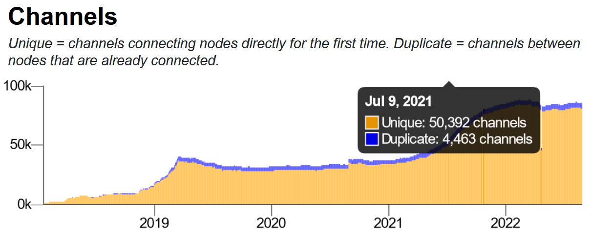 adoption of vitcoin