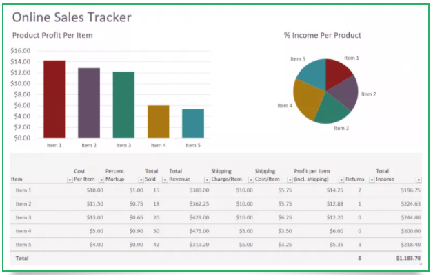 Sales and Marketing Tracker