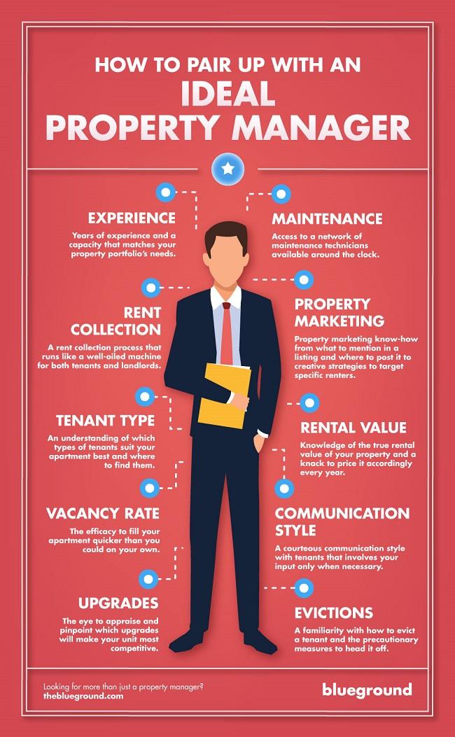 What Makes an Ideal Property Manager? [with Infographic] - Blueground