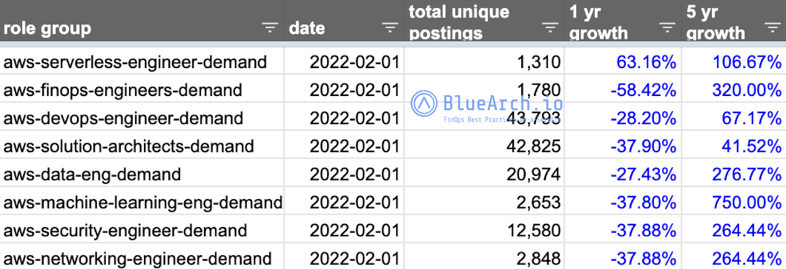 role summary demand