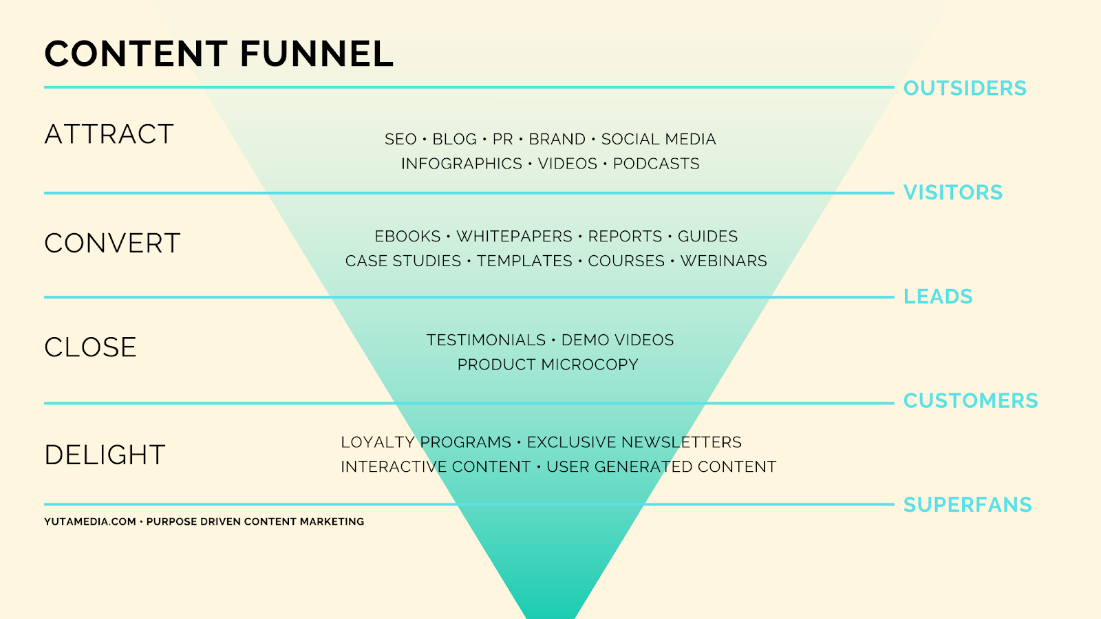 content-marketing-funnel