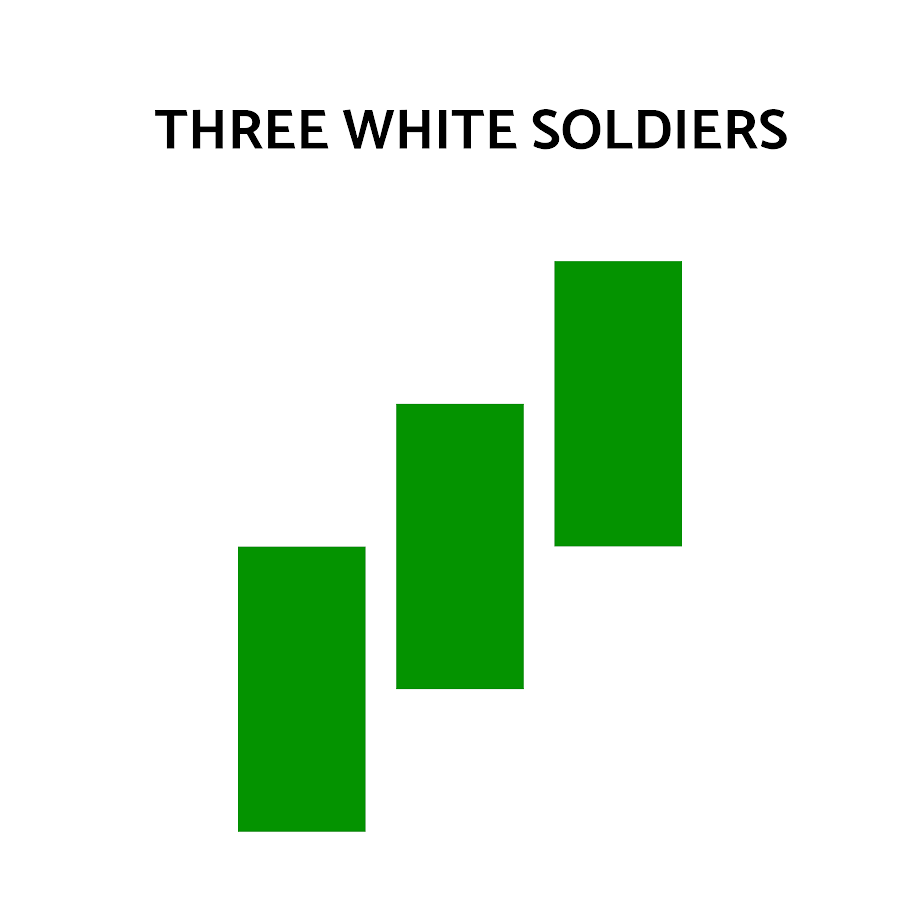 Green candlesticks deals