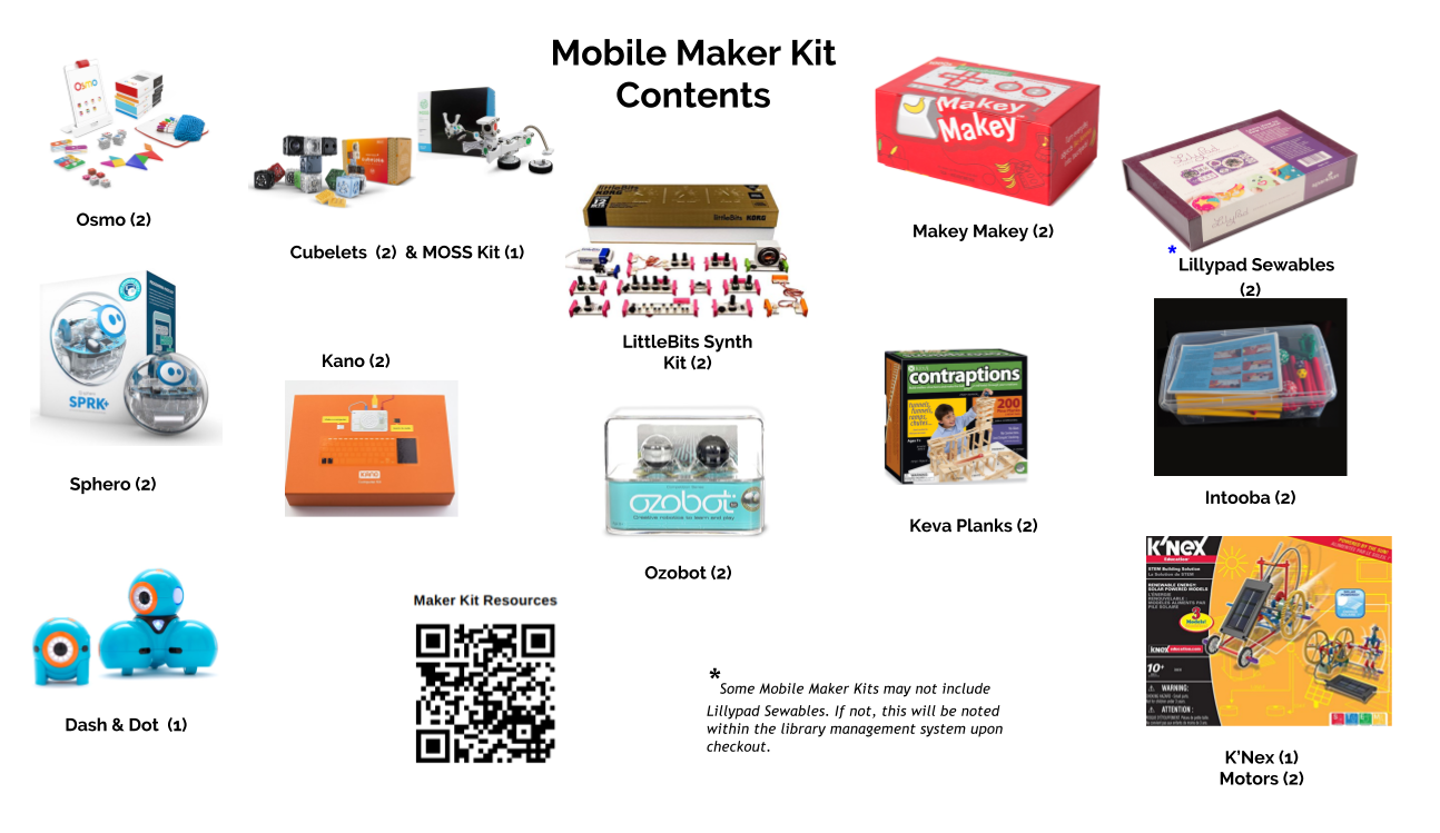 Mobile Maker Kit Contents_1.0.png