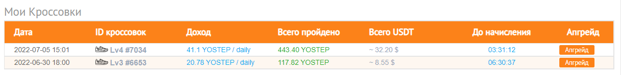 Как использовать уникальную Move2Earn концепцию YoStep от криптобиржи YoBit?