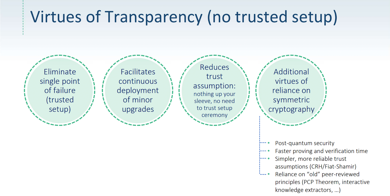 4 circles that imply transparency virtues