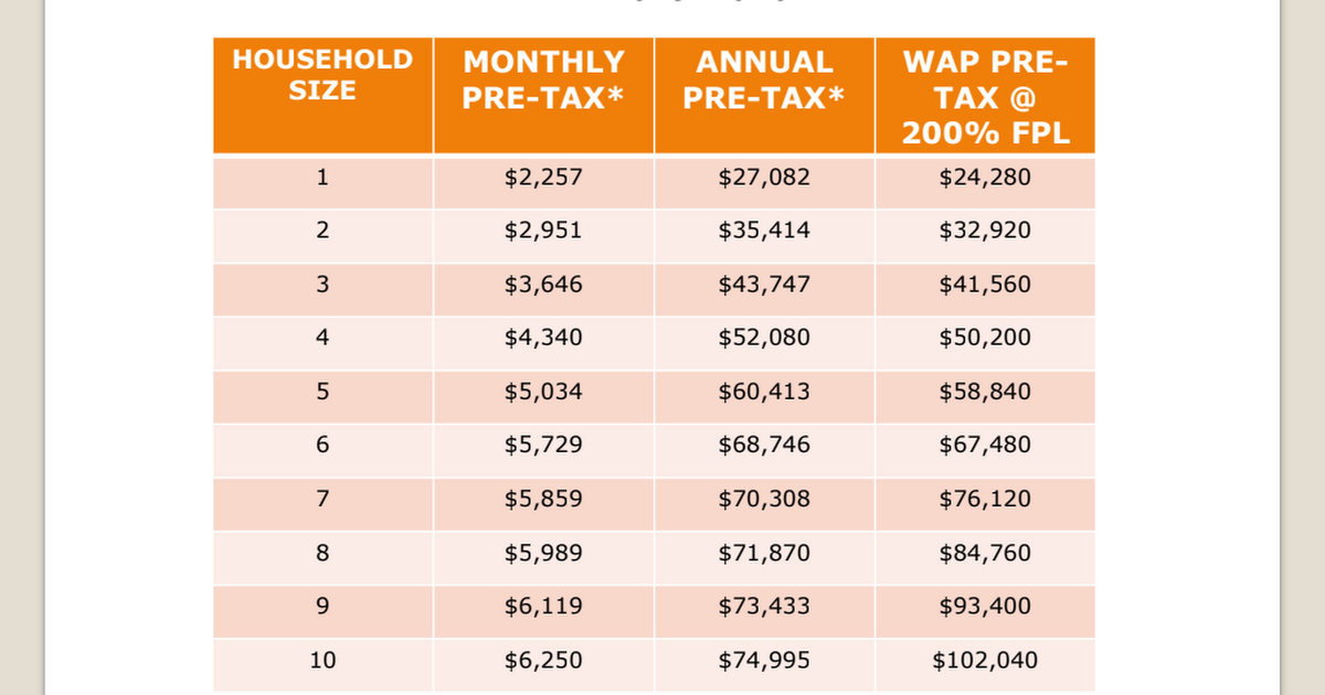 Eligibility Chart 2019.pdf Google Drive