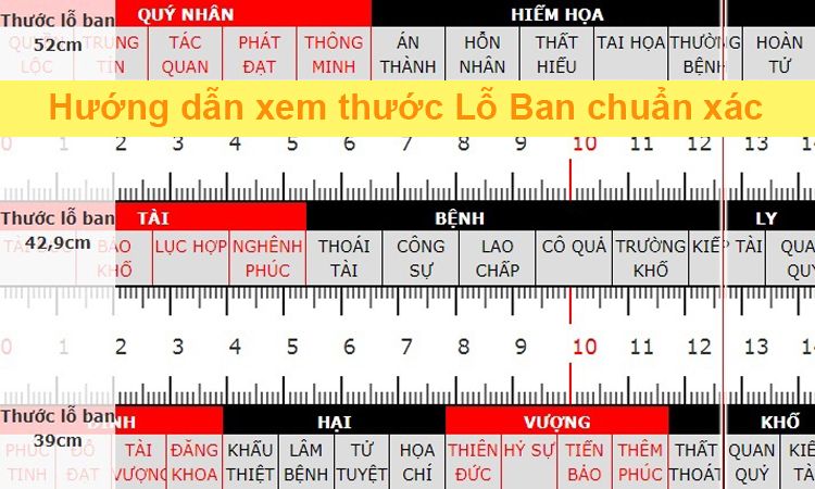 bảng thước lỗ ban