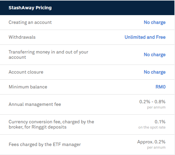 Stash Away fees